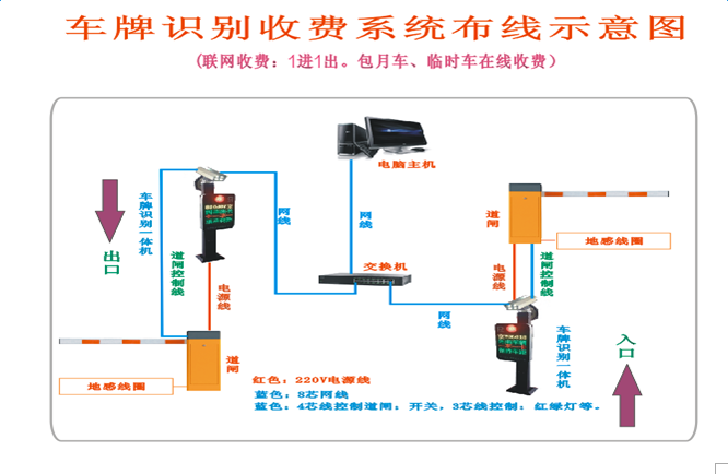 智能停車場收費系統(tǒng)——車牌自動識別安裝手冊