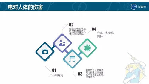 免費(fèi)PPT下載 即使離開工廠，也應(yīng)謹(jǐn)記的安全用電與網(wǎng)絡(luò)信息安全開發(fā)知識
