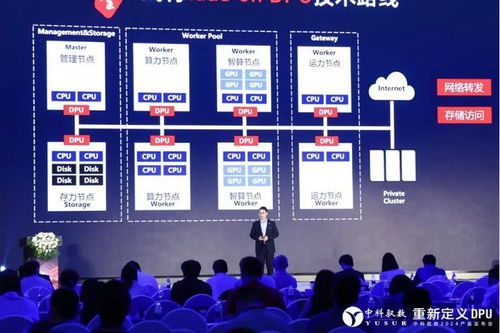六年深耕三載跨越 中科馭數第三代DPU引領網絡與信息安全軟件開發新紀元