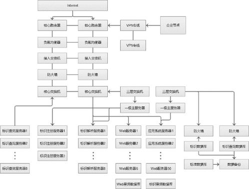 豐尚公司獲批建設(shè)國(guó)家工業(yè)互聯(lián)網(wǎng)標(biāo)識(shí)解析二級(jí)節(jié)點(diǎn)，開啟工業(yè)數(shù)據(jù)服務(wù)新篇章