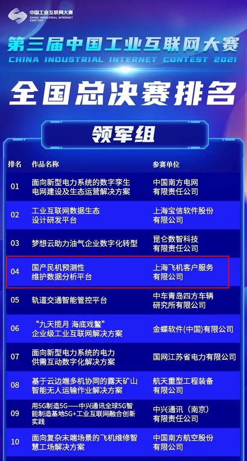 中國(guó)商飛客服公司項(xiàng)目榮獲第三屆中國(guó)工業(yè)互聯(lián)網(wǎng)大賽領(lǐng)軍組二等獎(jiǎng)